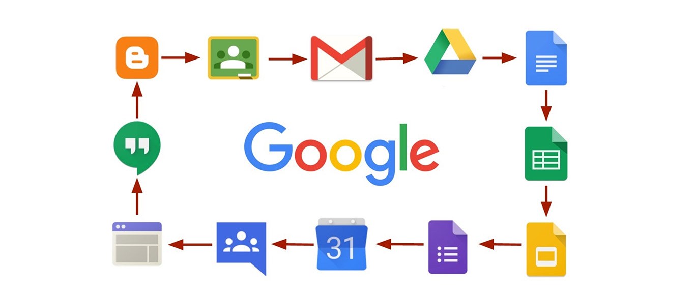 Image of the Google Apps